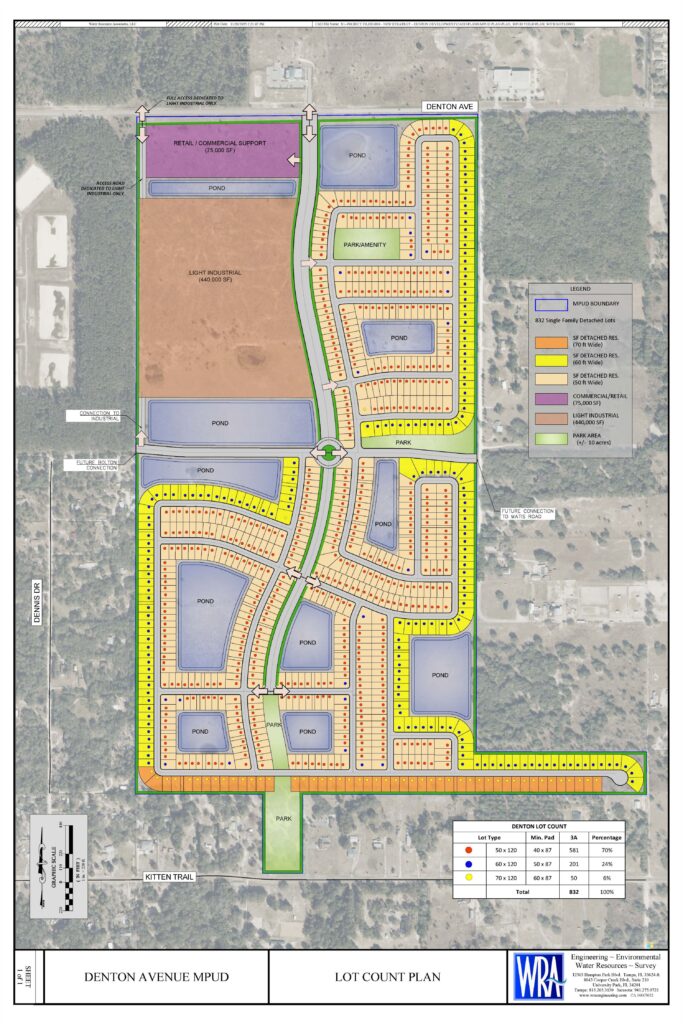 2025-11-26 Lot Count
